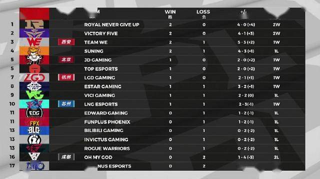  第戎防守漏洞百出，被对手打出流畅团队配合